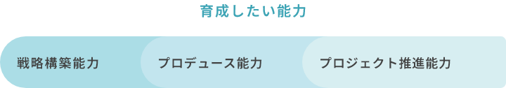 育成したい能力