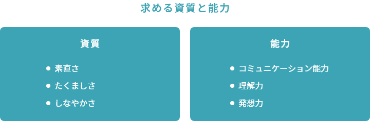 求める資質と能力